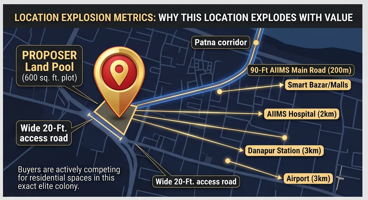 Connectivity visual